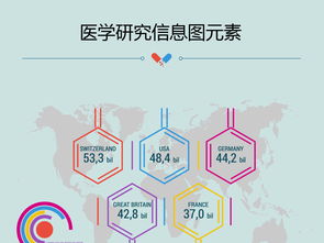 解鎖醫學研究新視野 信息圖元素AI模板下載與信息圖表應用指南
