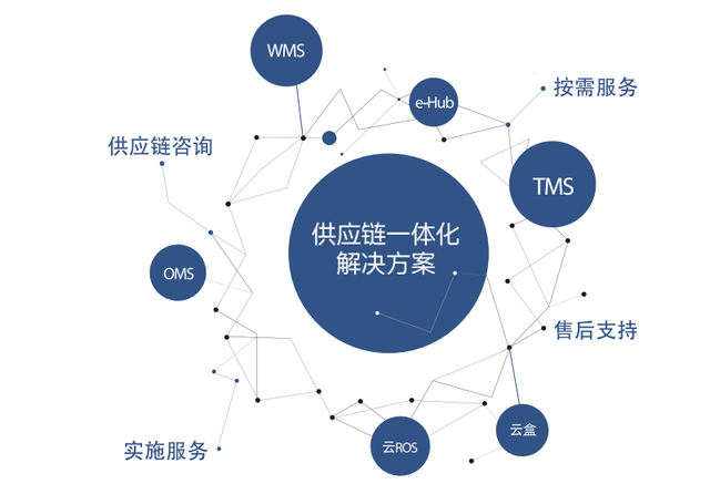 物流信息化領跑者,唯智信息助力制造業轉型升級
